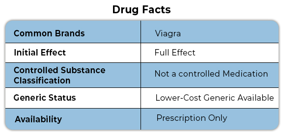 Drug Facts , cenfoce 200, sildenafil, cenforcepillsusa