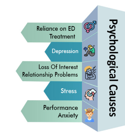 psychological causes 
