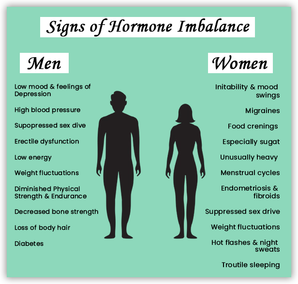 signs of hormone imbalance