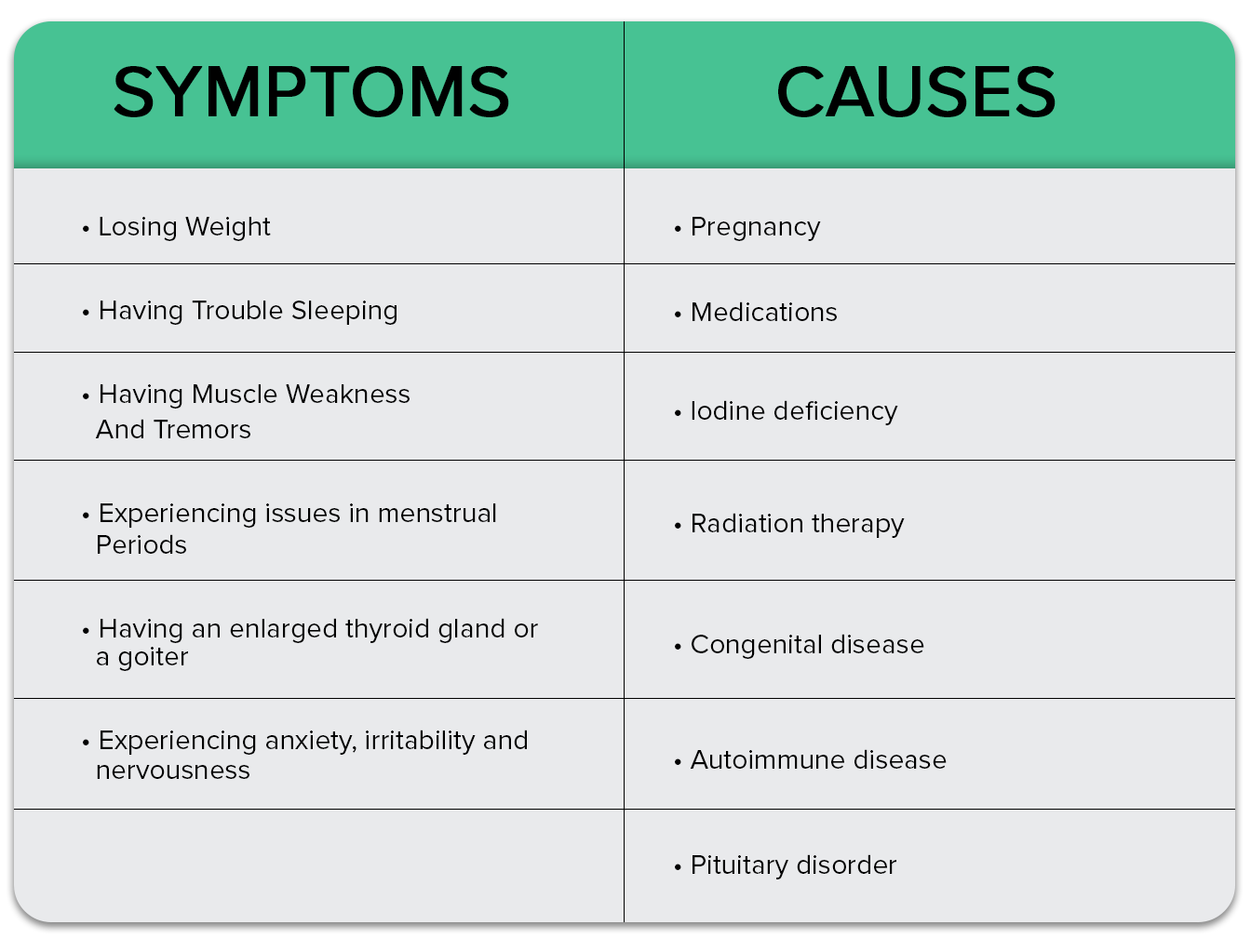 SYMPTOMS vs CAUSES