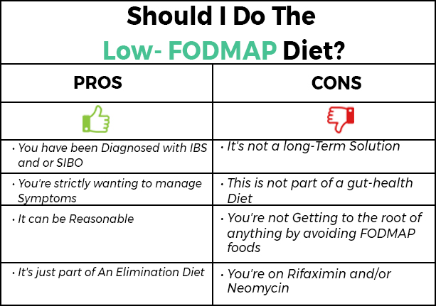 Should I Do the low- FODMAP Diet 