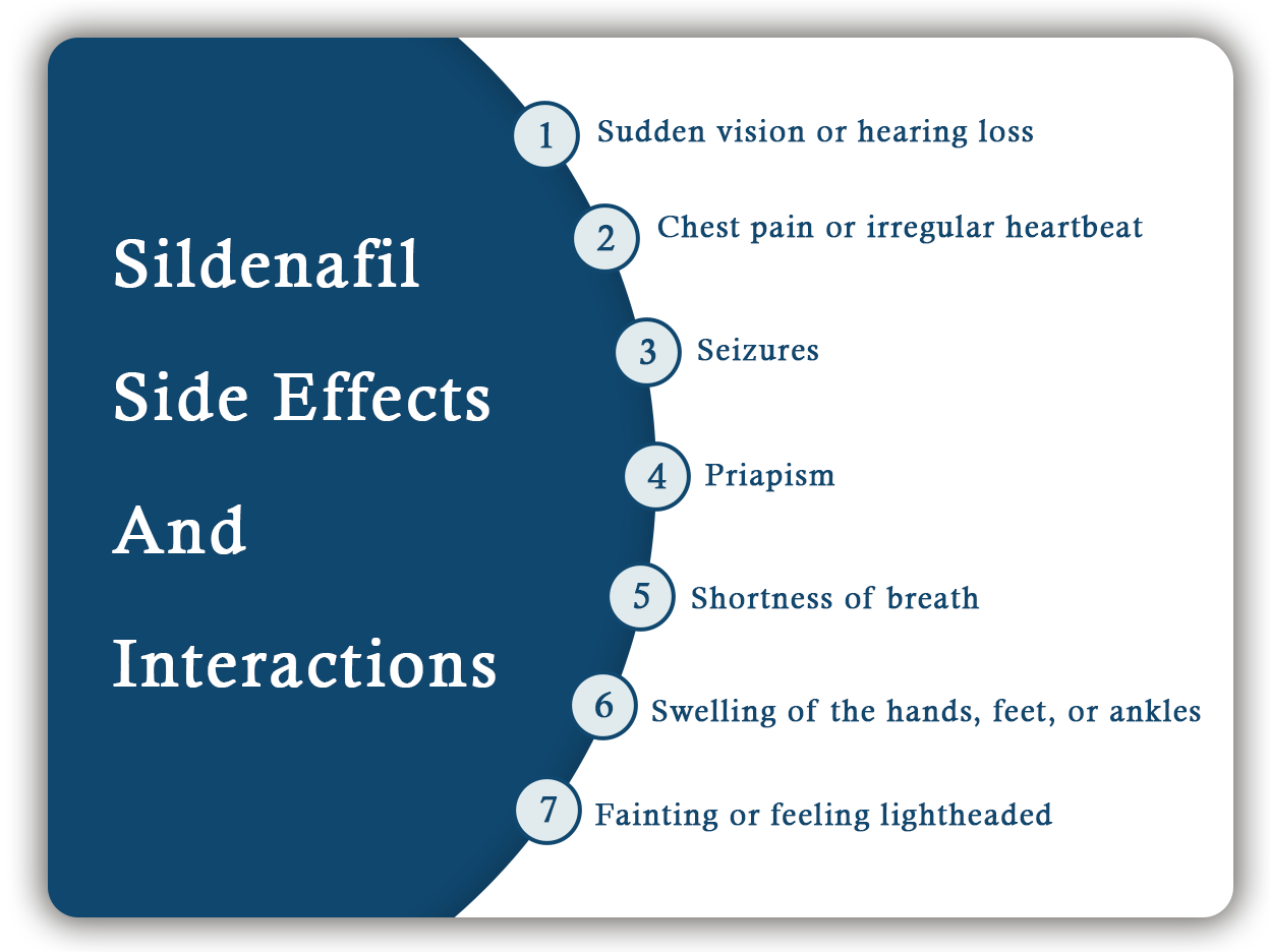 Sildenafil Side Effects and Interactions