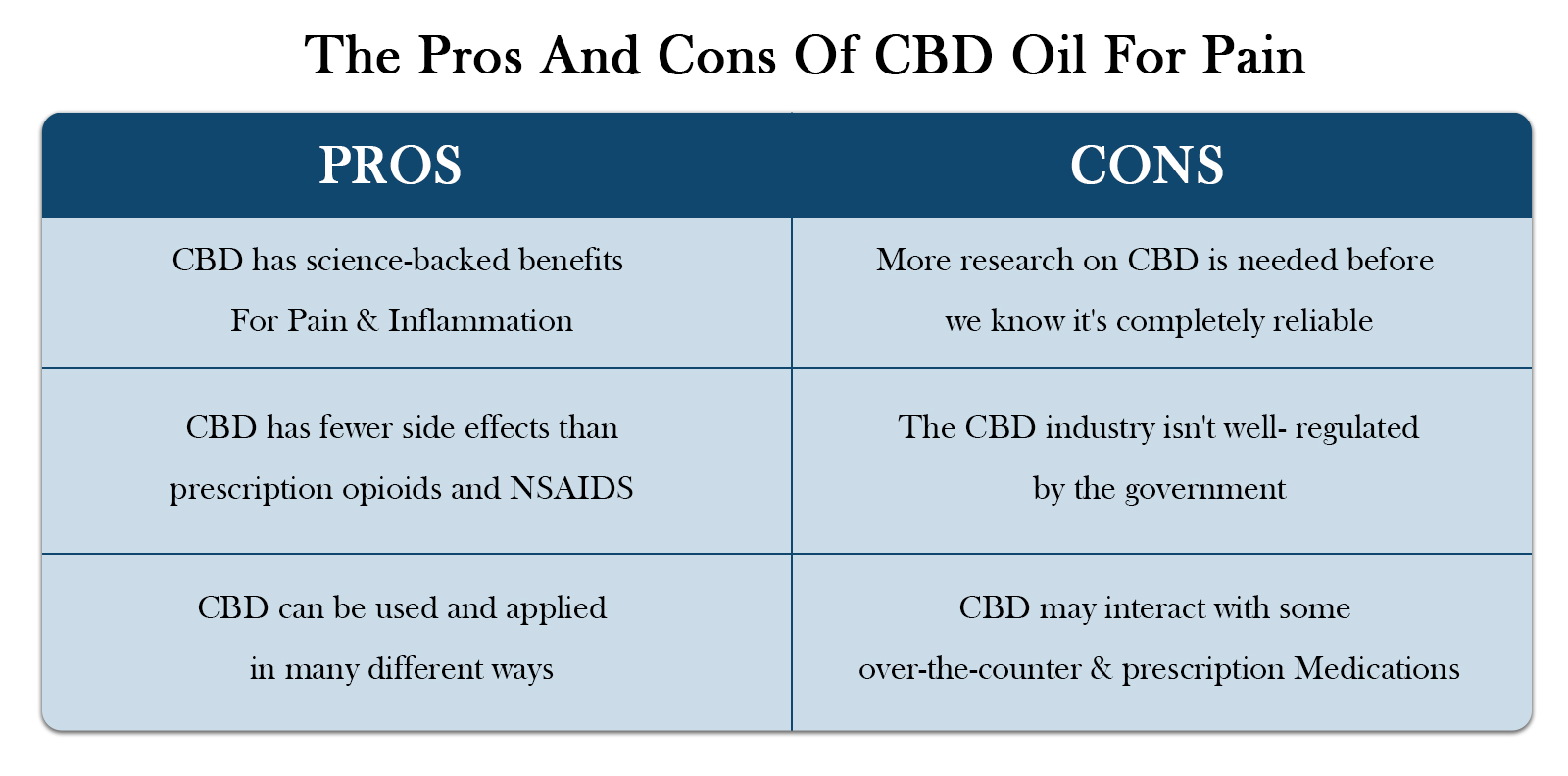 The Pros and Cons of CBD Oil for Pain, Buy vidalista 60