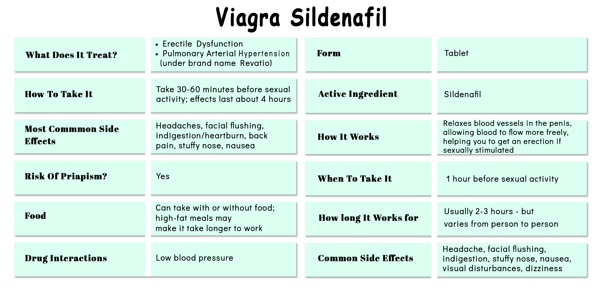 Viagra sildenafil 
