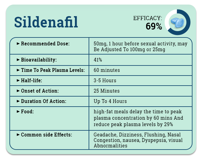 sildenafil