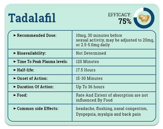 tadalafil