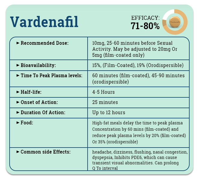 vardenafil