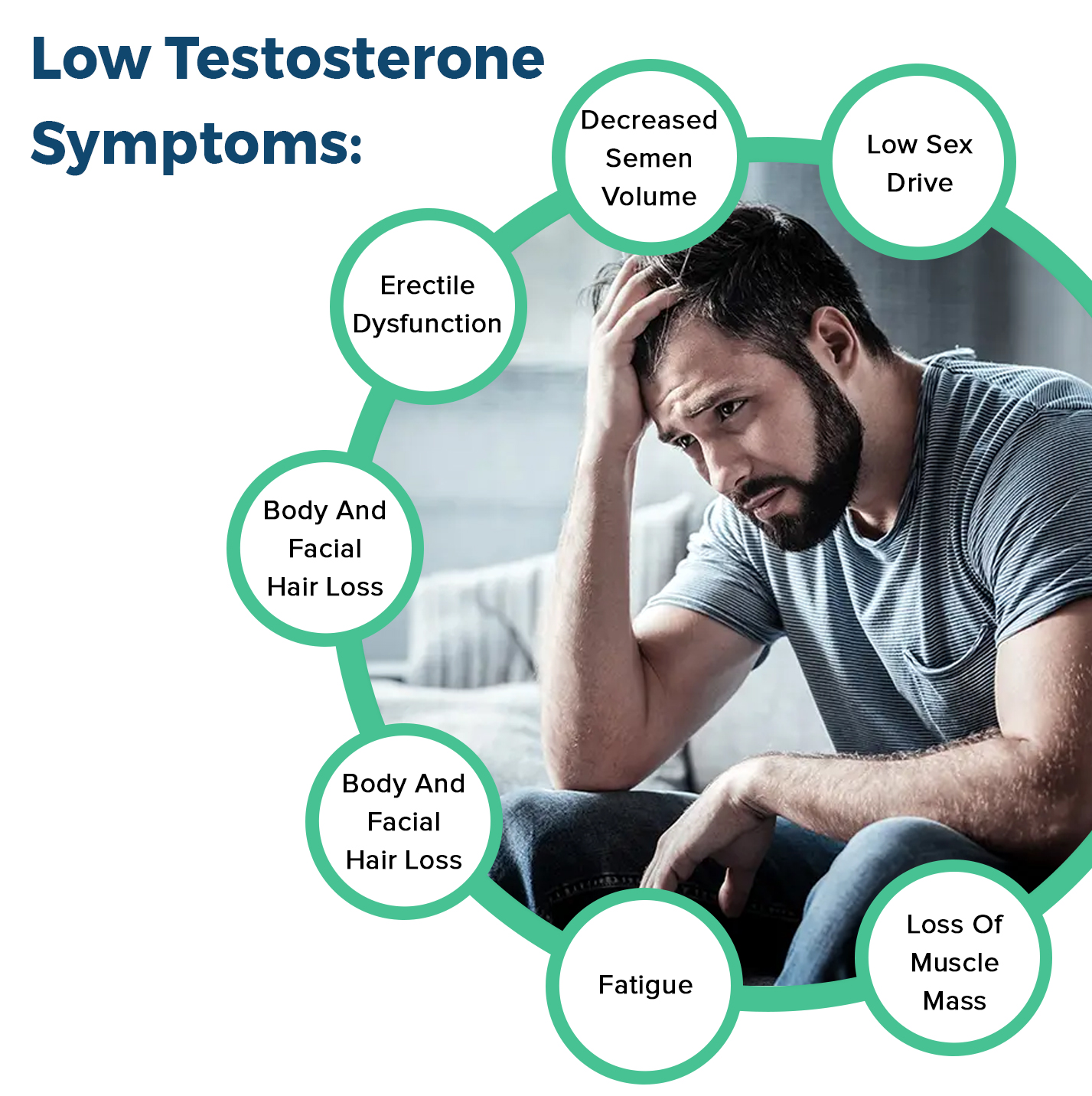 Low Testosterone Symptoms
