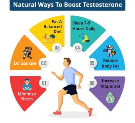 Natural ways to boost Testosterone