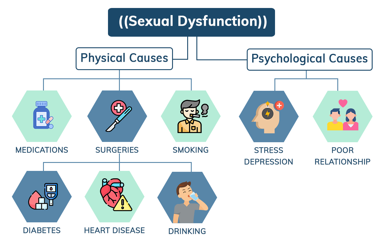 How Do Stress And Anxiety Affect ED? 