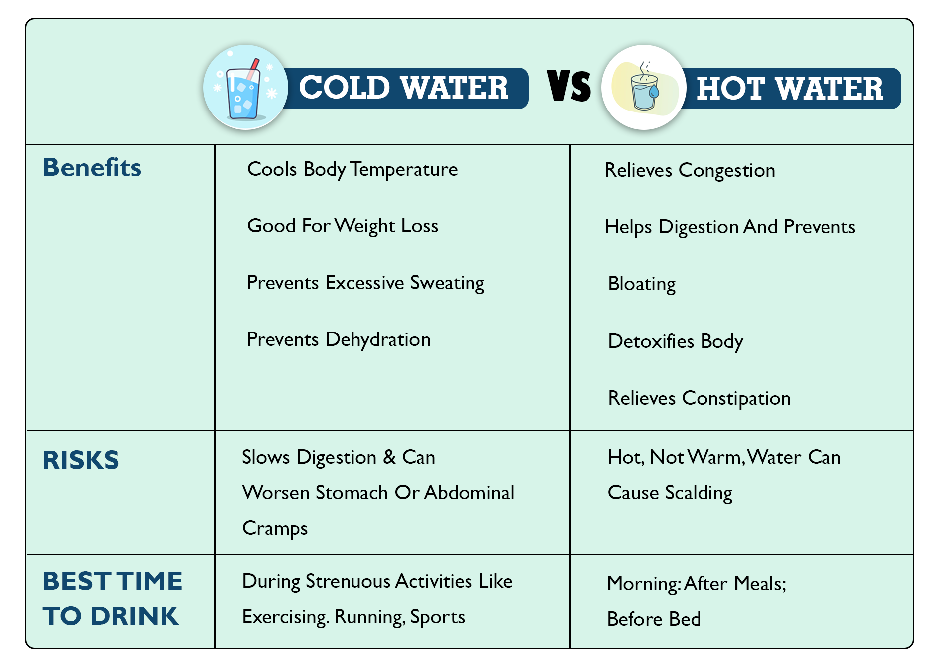 COLD WATER vs HOT WATER