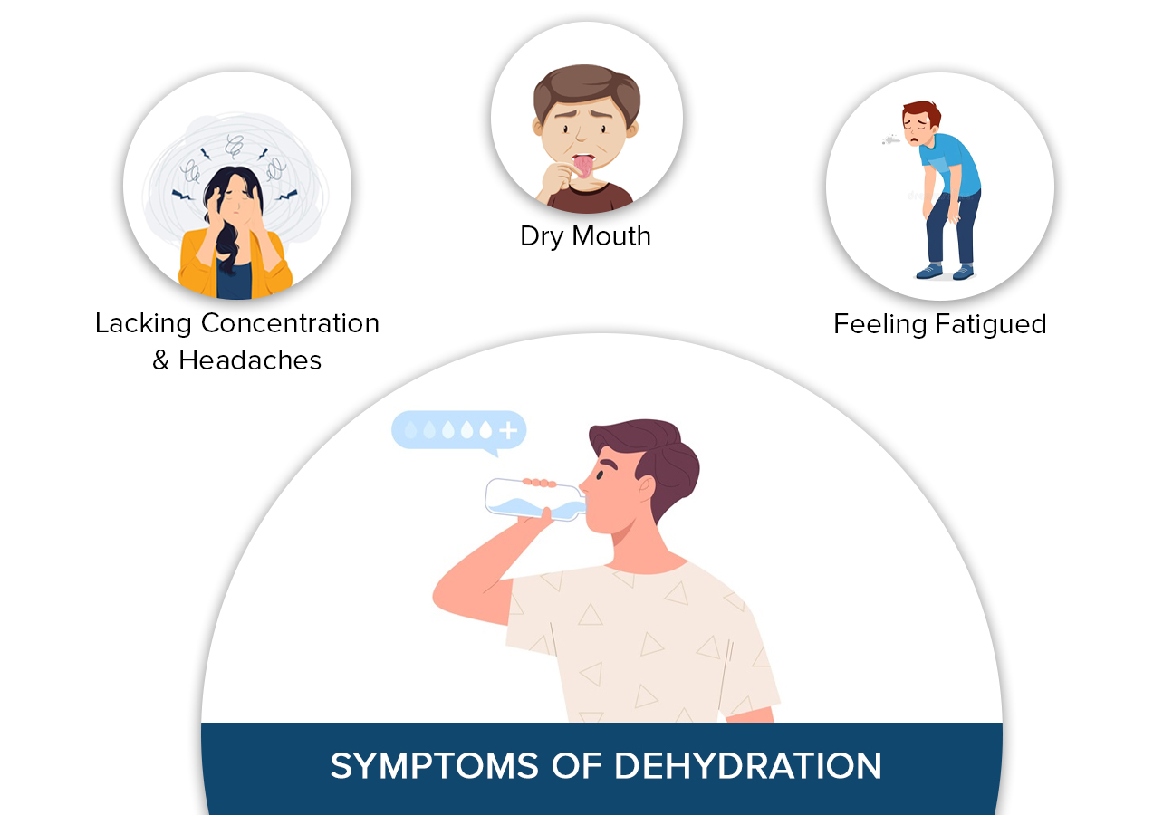 SYMPTOMS OF DEHYDRATION