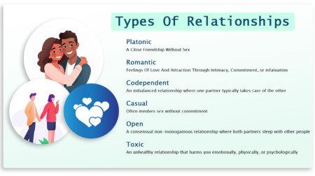 Types of Relationships