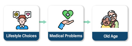 Erectile Dysfunction Risk Factors
