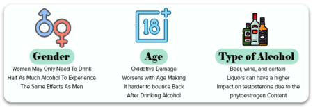Factors That Influence Alcohols 