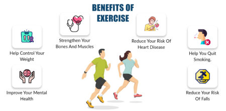 BENEFITS OF EXERCISE