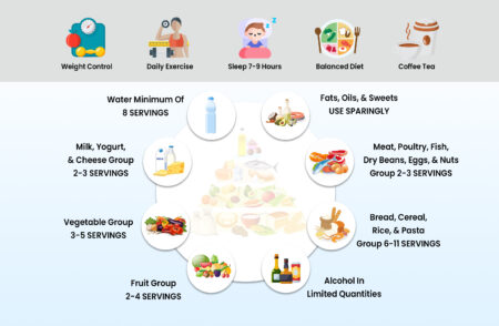 A Healthy Diet Is A Critical Element To Enhance Your Sex Life