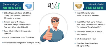 SILDENAFIL VS TADALAFIL