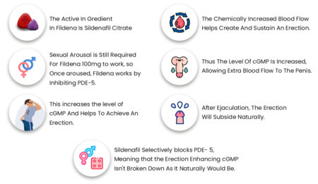 Fildena Pill- How Does It Work?