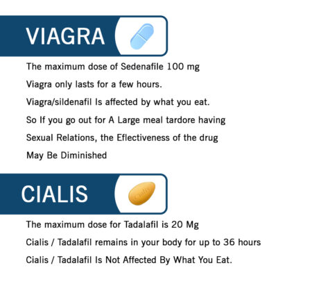 Onset Action Of The DrugsMedicationsA Comparison