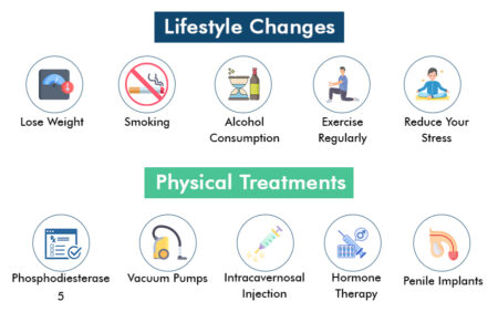 How Are Both ED And Temporary ED Caused?