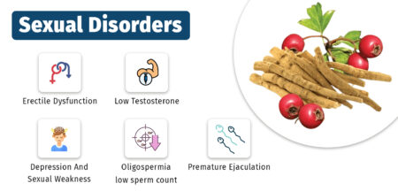 Offers Alternate To Sex-Enhancing Drugs 