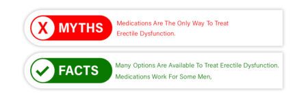 What Is The Difference Between ED With Temporary Erectile Dysfunction?
