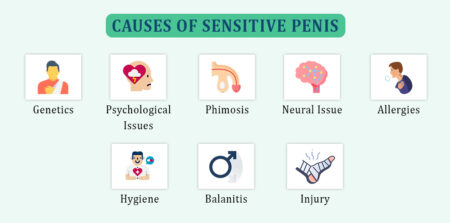 CAUSES OF SENSITIVE PENIS