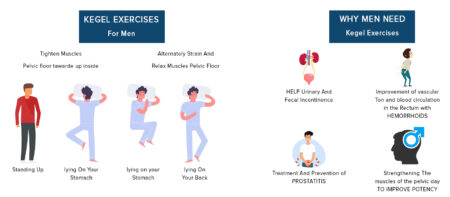 Kegel Exercises Can Help You Enhance Penis Performance