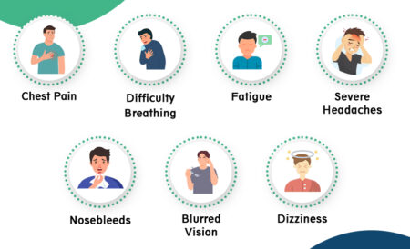 How Does High BP Cause Other Health Risks That Cause ED?