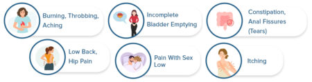 Burning, throbbing, aching
