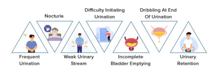 How To Identify The Symptoms?