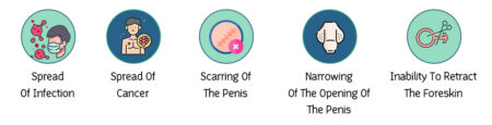 Types of Stis That Cause Penile Discharge