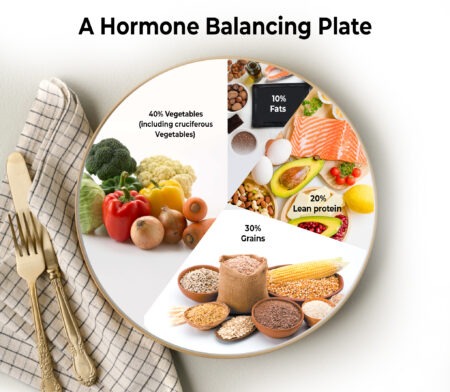 A Hormone Balancing Plate