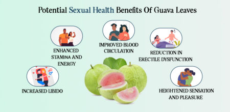 Potential Sexual Health Benefits of Guava Leaves