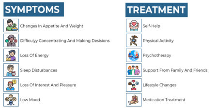 Symptoms Or Treatment