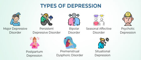 Types of Depression