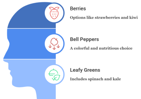 Food Items Rich In Vitamin C visual selection