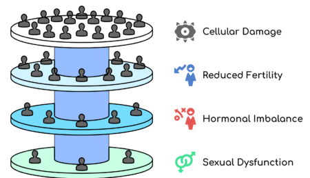 Oxidative Stress and Sexual Health